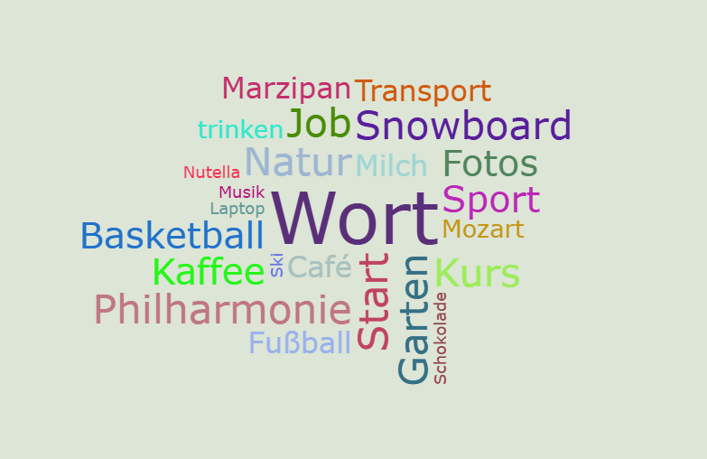Wortwolke Internationale Wörter